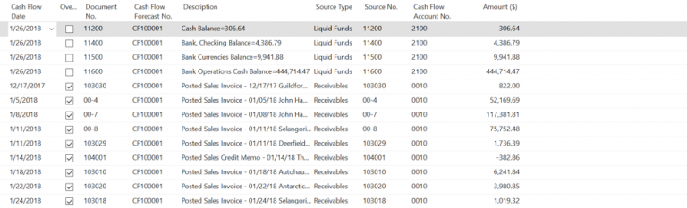 Showing transactions to be used in a cash flow forecast in Dynamics NAV